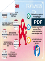 INFOGRAFIAVIH