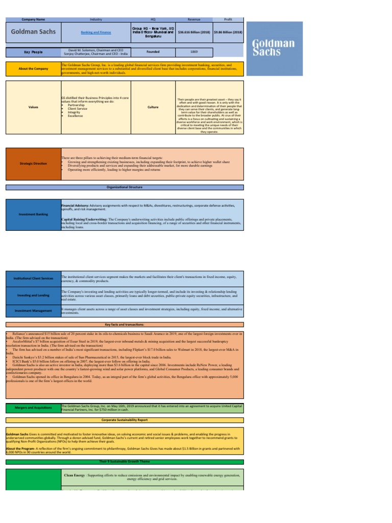Goldman Sachs Banking and Finance PDF Goldman Sachs Efficient Energy Use