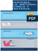 Paradigma, modelo, método, técnica y estrategia en investigación