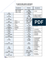 F603134851 Le Genre Des Noms Communs Tableau Et Exercices