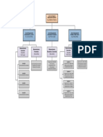Organigrama Unidad Departamento Electrico