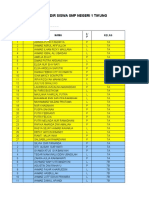 Daftar Peserta English Camp SMPN 1 Tikung New