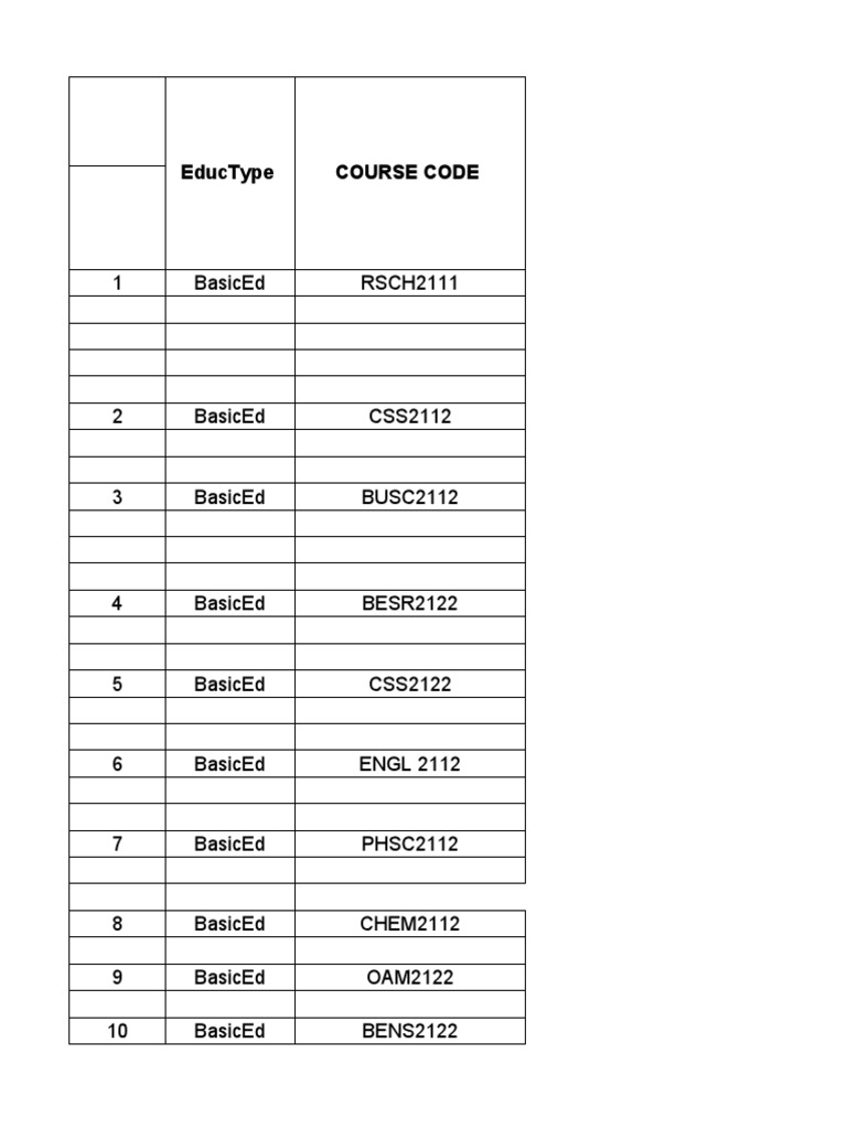 Eductype Course Code: 1 Basiced Rsch2111 | PDF | Science | Science And ...