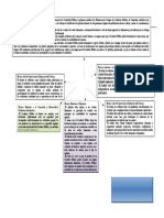 Auditoria - Mapa Conceptual