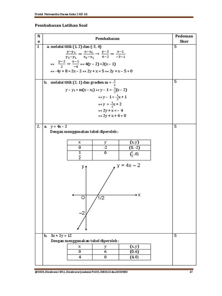 Contoh Soal Fungsi Linear Kelas 8 | PDF