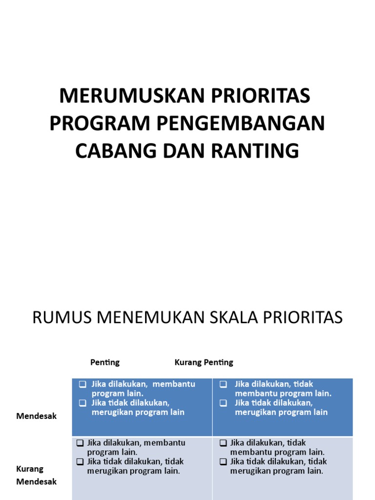 Rumus Menentukan Prioritas Program | PDF