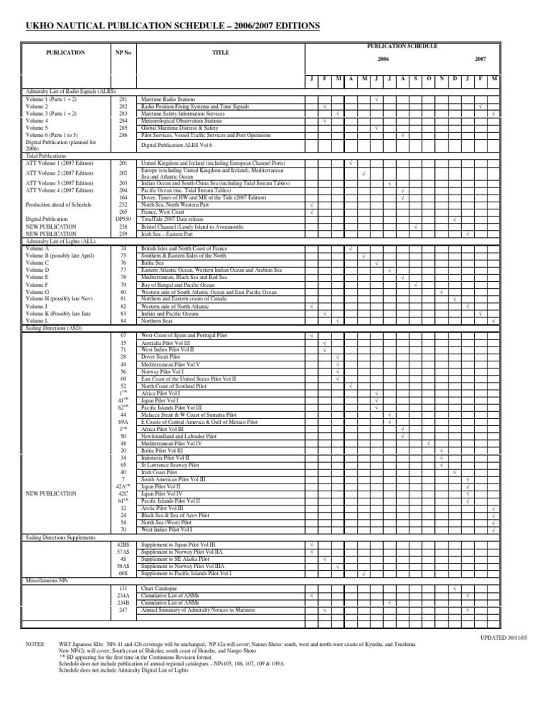 Nautical Publication Check List Maritime Pilot Sea