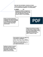 Preparation For Different Lifespan Stages