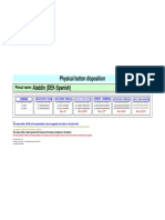 Disposición botones físicos CFX3