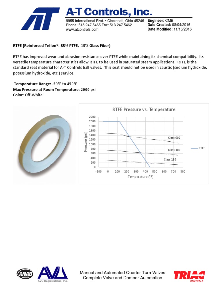RTFE (Reinforced Teflon® 85 PTFE, 15 Glass Fiber) RTFE Pressure vs