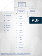 6 . - Requeriminetos de Mantenimiento de Los Elemntos Fisicos