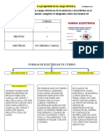 La Propiedad de La Carga Eléctrica