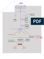 Mapa Conceptual Macroeconomia