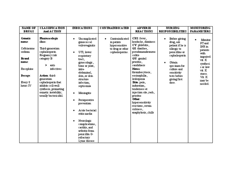 Ceftriaxone Pdf Drugs Immunology