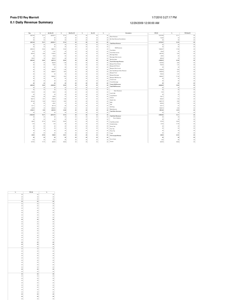 Hotel Revenue and Room Statistics Report | PDF | Hospitality Industry ...