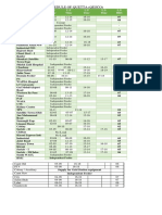 Loadshedding Schedule of Quetta (Qesco) : Feeder L.S Time L.S Time L.S Time L.S Time L.S HRS