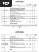 2020 Honolulu Police Discipline Report