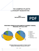 Sampah Plastik