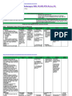 Analisis Perubahan