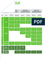 Plan de Estudios