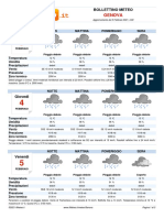 Meteo Genova