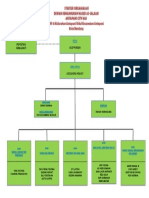 Struktur DKM - FINAL REV