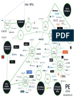 PE Stack 2020 GP Front Office Tech Map