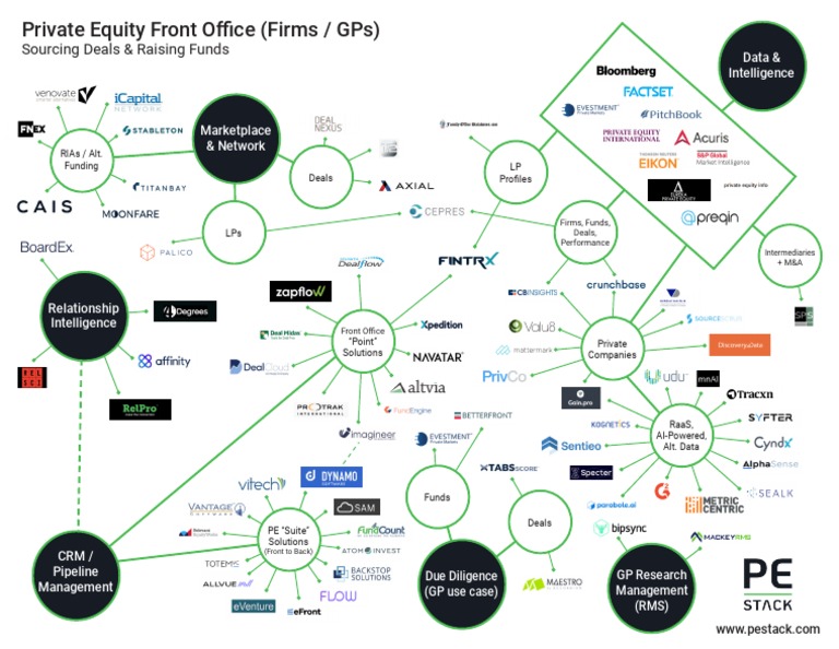 PE Stack 2020 GP Front Office Tech Map | PDF | Financial Economics ...