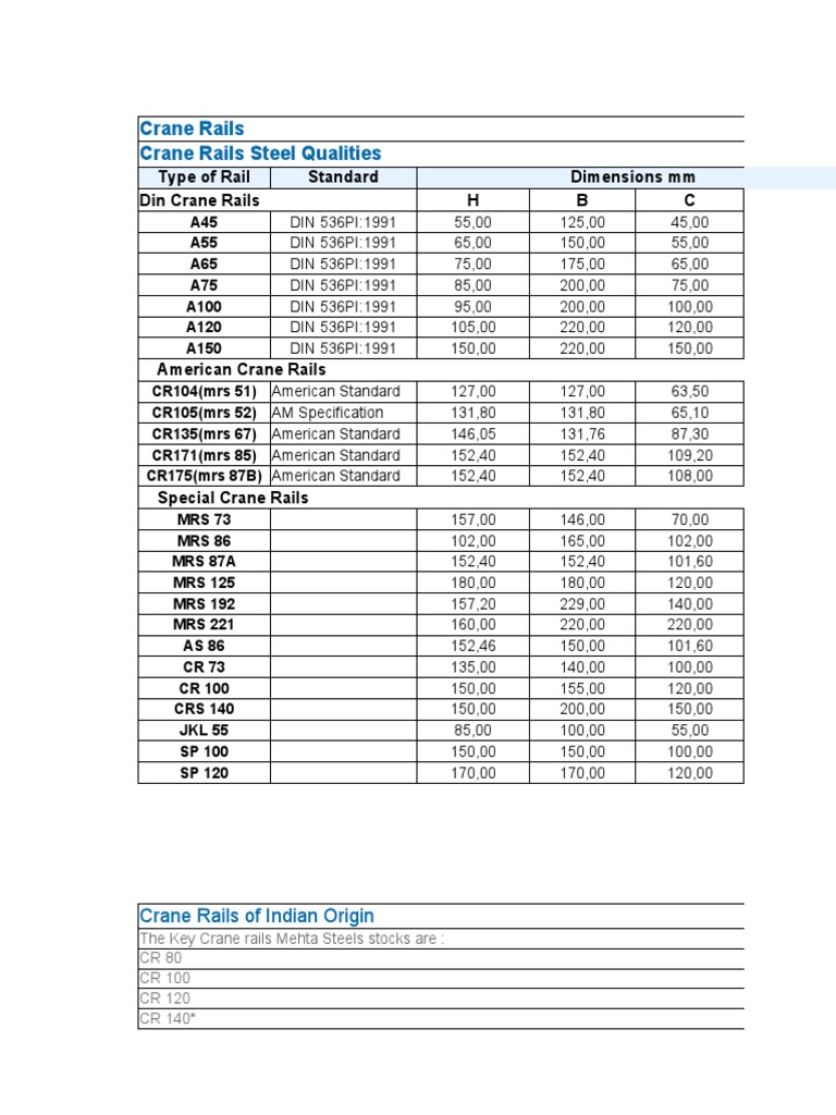Crane Rail Size PDF Nature
