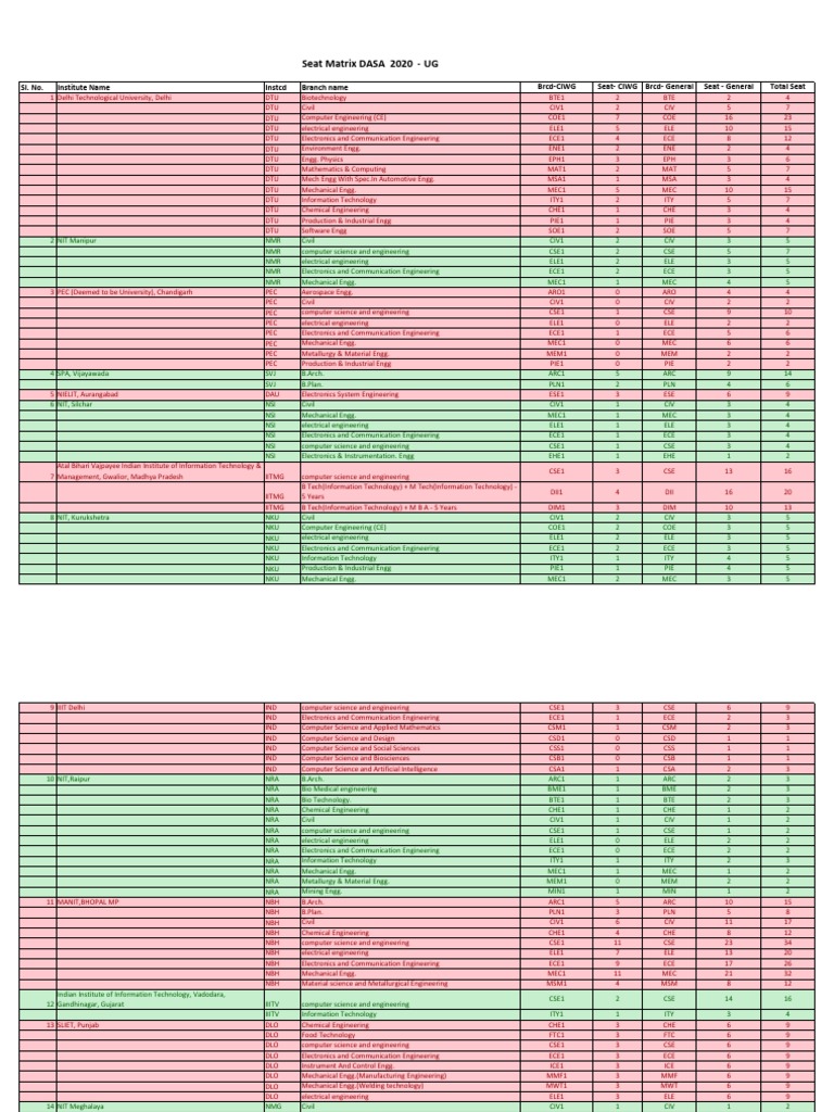 Dasa Seat Matrix UG 2020 PDF Engineering Electronic Engineering