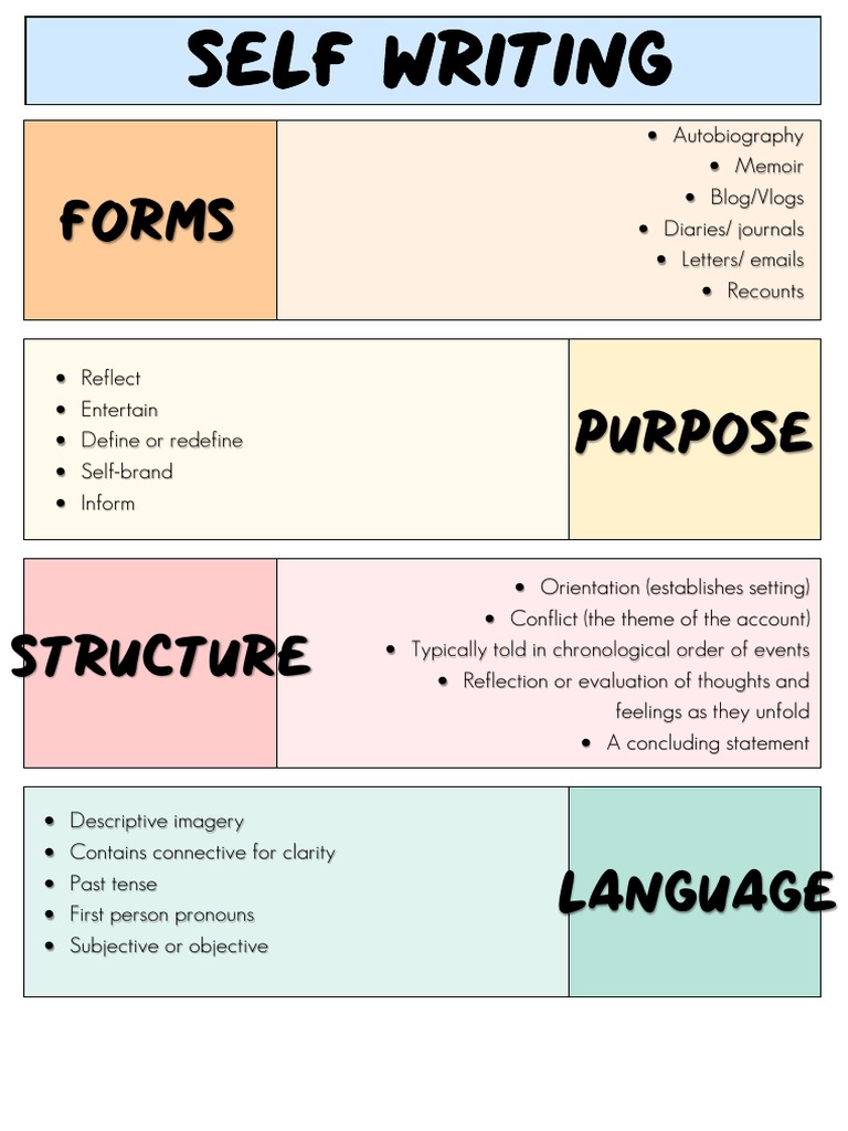 Self Writing | PDF
