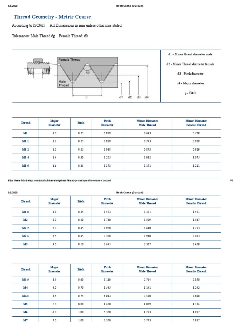 Thread Geometry - Metric Coarse | PDF | Machines | Tools