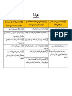 Analisis DSKP Tahun 4