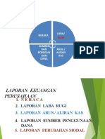 2. Jenis-jenis Laporan Keuangan