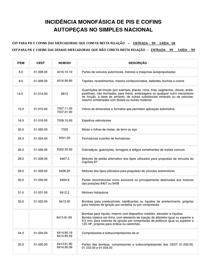 Relação Das Mercadorias Monofasica Autopeças | PDF | Motores |  Turbocompressor
