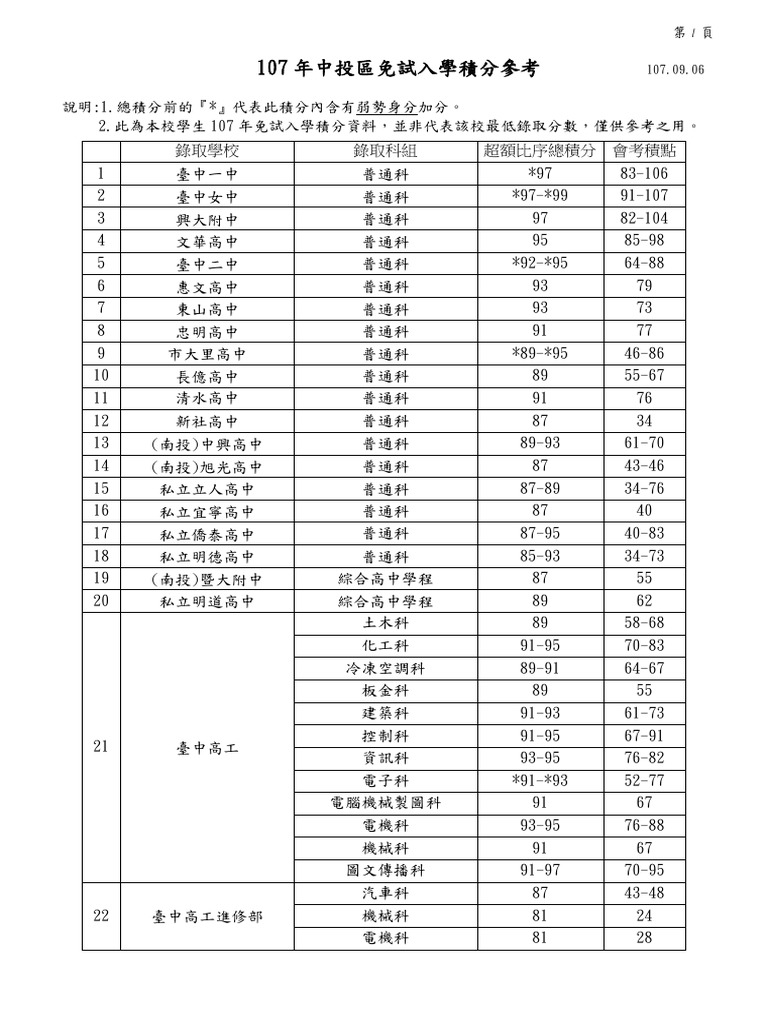 107年中投區免試入學積分參考| PDF