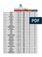 Ranking de Clubes CONMEBOL 2021