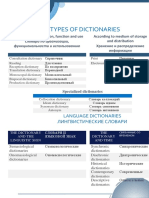 TYpes of Dictionaries