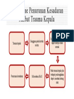 Patomekanisme Penurunan Kesadaran