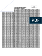 Tabla Normal 2021-0