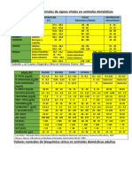 Valores Normales de Signos Vitales en Animales Domésticos