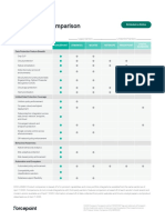 Datasheet - Forcepoint DLP Feature Comparison