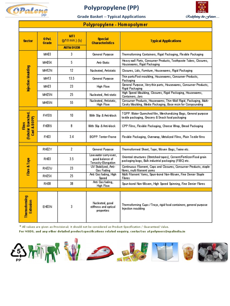 PP Grades Technical Data Sheet | PDF | Procedural Knowledge | Plastic
