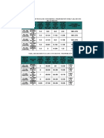 TABLA DE PROPORCIONAMIENTO DEL CONCRETO