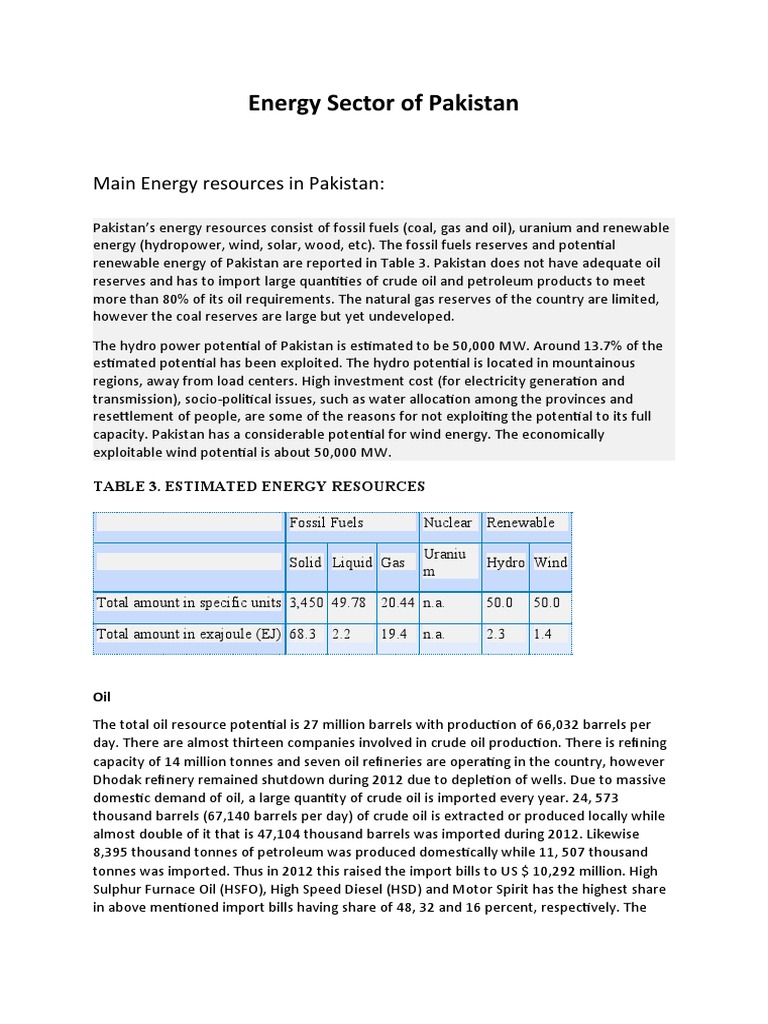Energy Sector of Pakistan | PDF | World Energy Resources | Petroleum