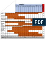 Diagrama GANTT Model