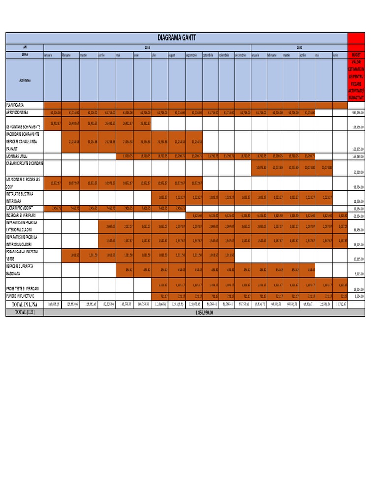 Diagrama GANTT Model | PDF