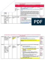 Guia Resumen Cumplimiento Productos Sello Municipal Huancavelica