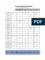 Subatomic Particles Worksheet