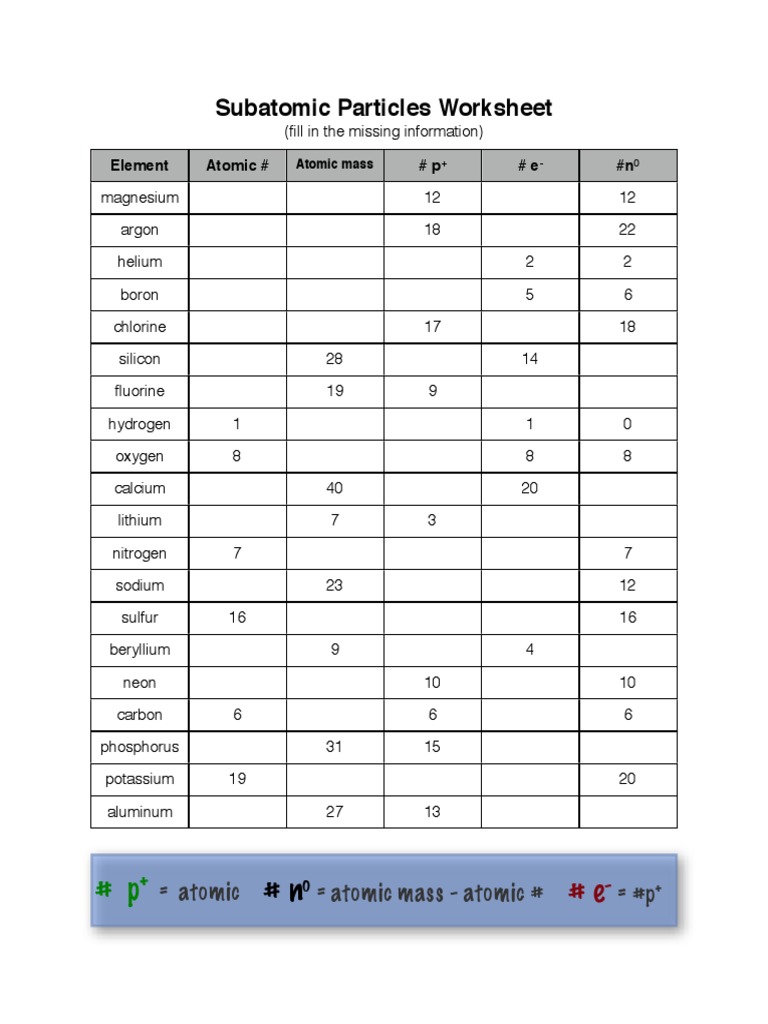 Subatomic Particles Worksheet | PDF | Fluorine | Chemical Elements